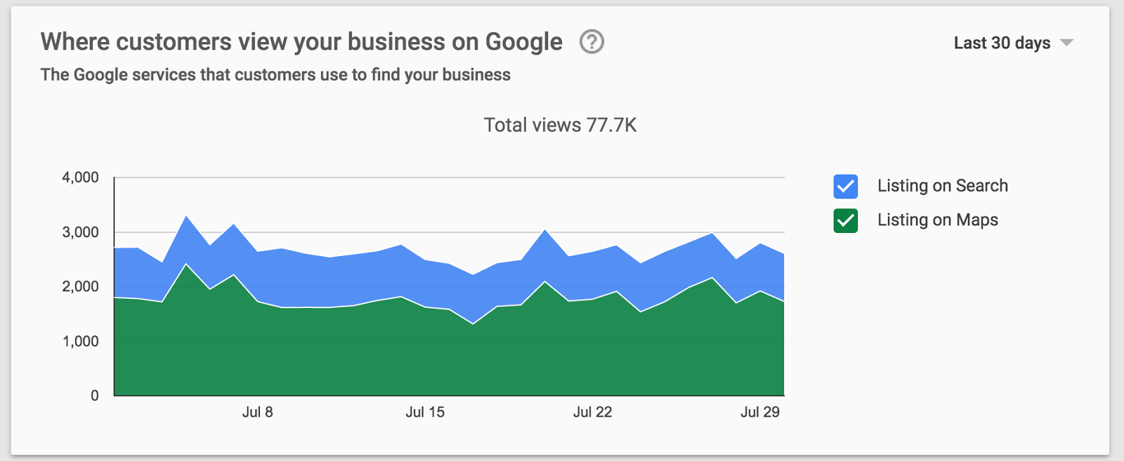 Enhanced Google My Business Insights