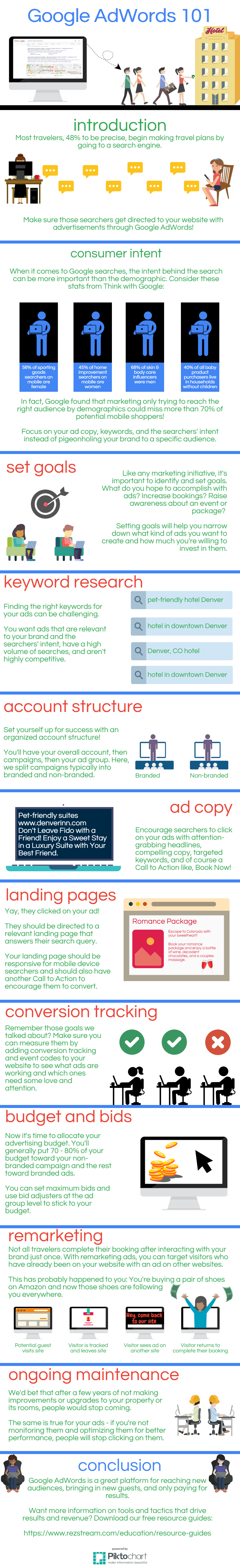 Google AdWords 101 infographic