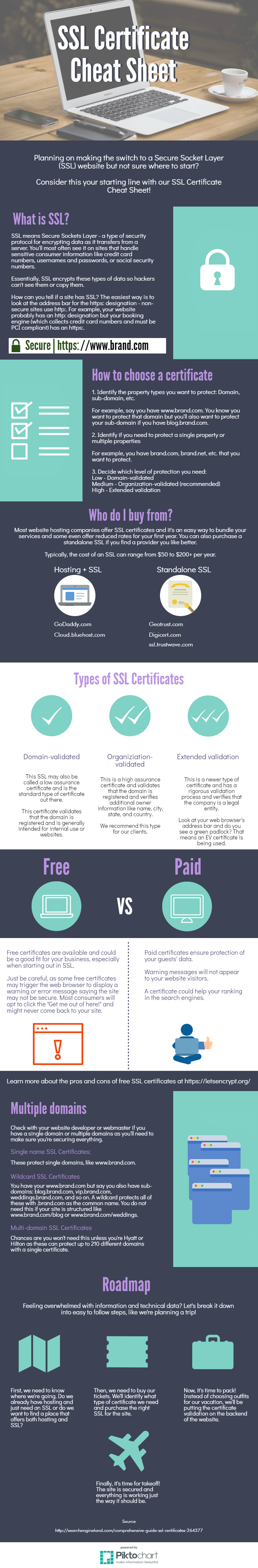 SSL Certificate infographic